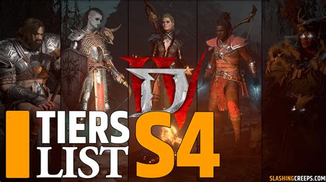 Diablo 4 Build Guides, Tier Lists, Tools, Planner.